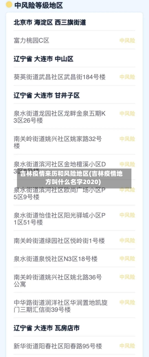 吉林疫情来历和风险地区(吉林疫情地方叫什么名字2020)
