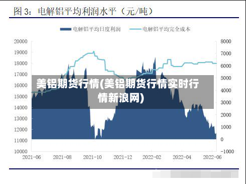 美铝期货行情(美铝期货行情实时行情新浪网)