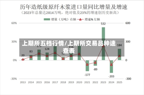 上期所五档行情/上期所交易品种速查表