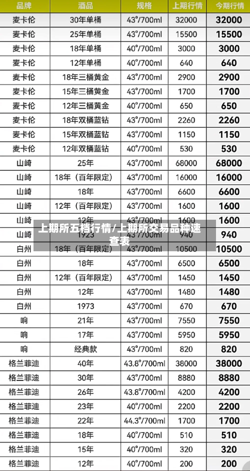 上期所五档行情/上期所交易品种速查表-第2张图片