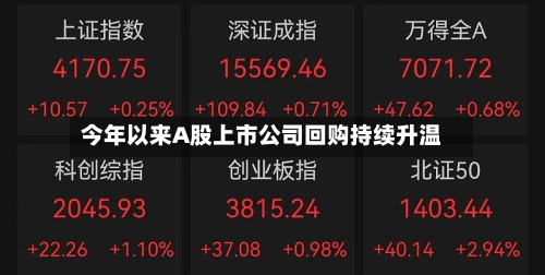 今年以来A股上市公司回购持续升温-第3张图片
