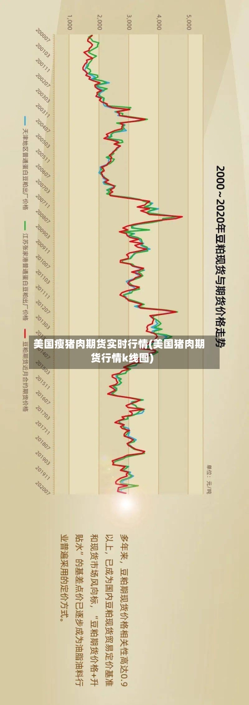 美国瘦猪肉期货实时行情(美国猪肉期货行情k线图)