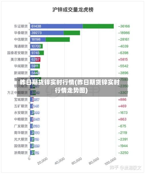 昨日期货锌实时行情(昨日期货锌实时行情走势图)