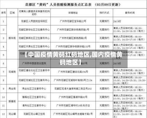 【中国疫情黄码红码地区,国内疫情黄码地区】-第3张图片