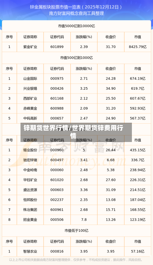 锌期货世界行情/世界期货锌费用行情