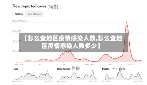 【怎么查地区疫情感染人数,怎么查地区疫情感染人数多少】