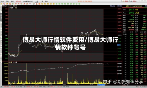 博易大师行情软件费用/博易大师行情软件帐号