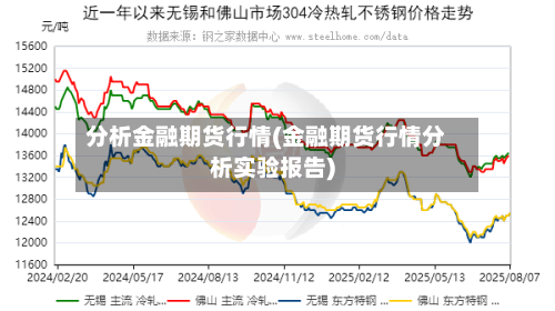 分析金融期货行情(金融期货行情分析实验报告)