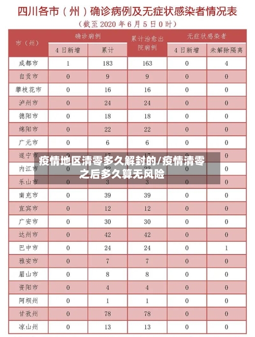 疫情地区清零多久解封的/疫情清零之后多久算无风险