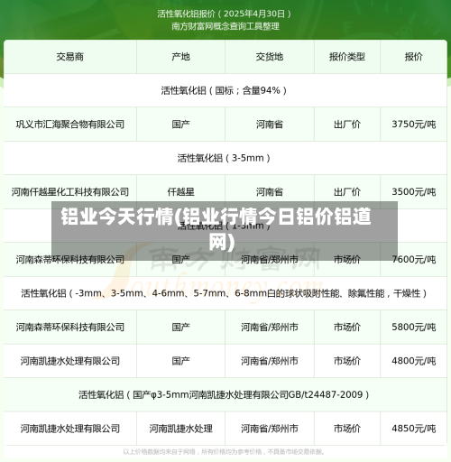 铝业今天行情(铝业行情今日铝价铝道网)-第2张图片