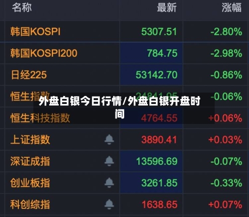 外盘白银今日行情/外盘白银开盘时间
