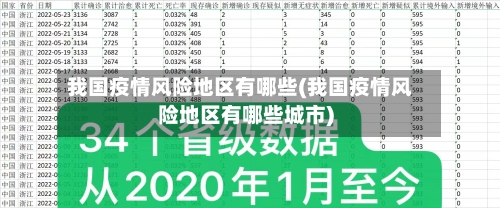 我国疫情风险地区有哪些(我国疫情风险地区有哪些城市)