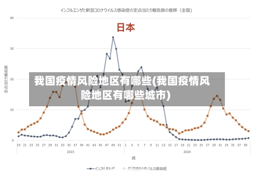我国疫情风险地区有哪些(我国疫情风险地区有哪些城市)-第3张图片