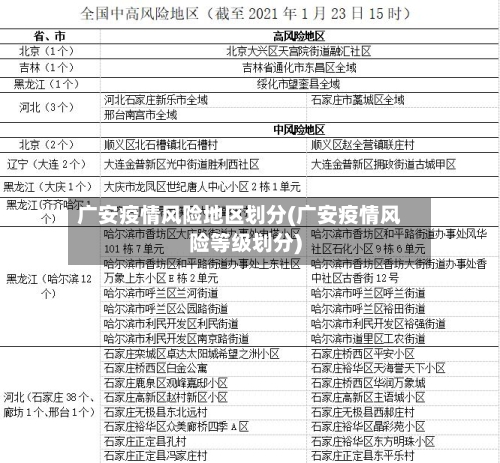 广安疫情风险地区划分(广安疫情风险等级划分)