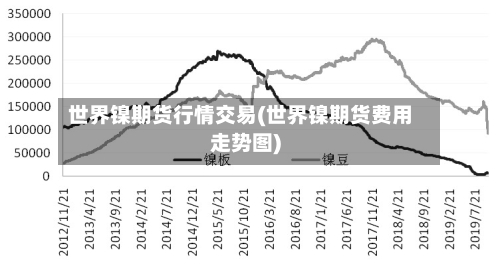 世界镍期货行情交易(世界镍期货费用走势图)
