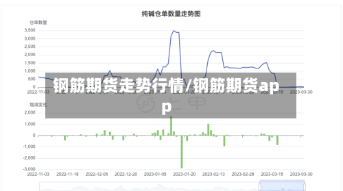 钢筋期货走势行情/钢筋期货app-第3张图片