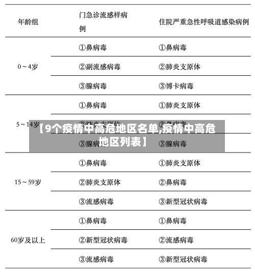 【9个疫情中高危地区名单,疫情中高危地区列表】