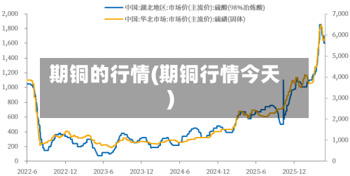 期铜的行情(期铜行情今天)