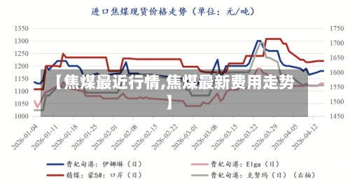 【焦煤最近行情,焦煤最新费用走势】-第2张图片