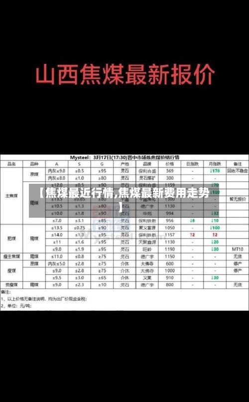 【焦煤最近行情,焦煤最新费用走势】-第3张图片