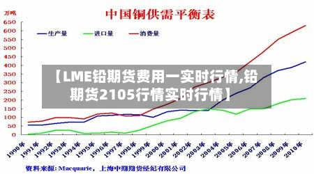 【LME铅期货费用一实时行情,铅期货2105行情实时行情】