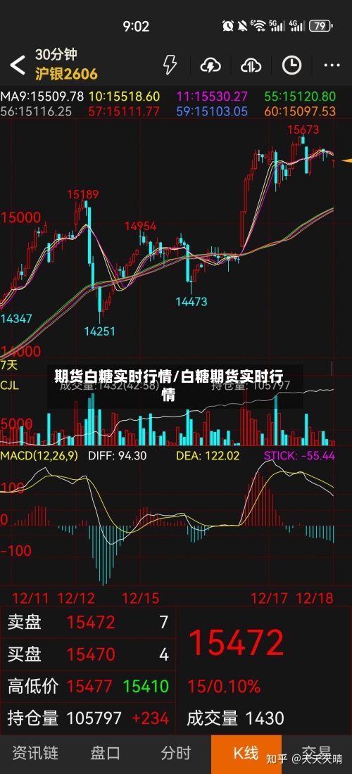 期货白糖实时行情/白糖期货实时行情