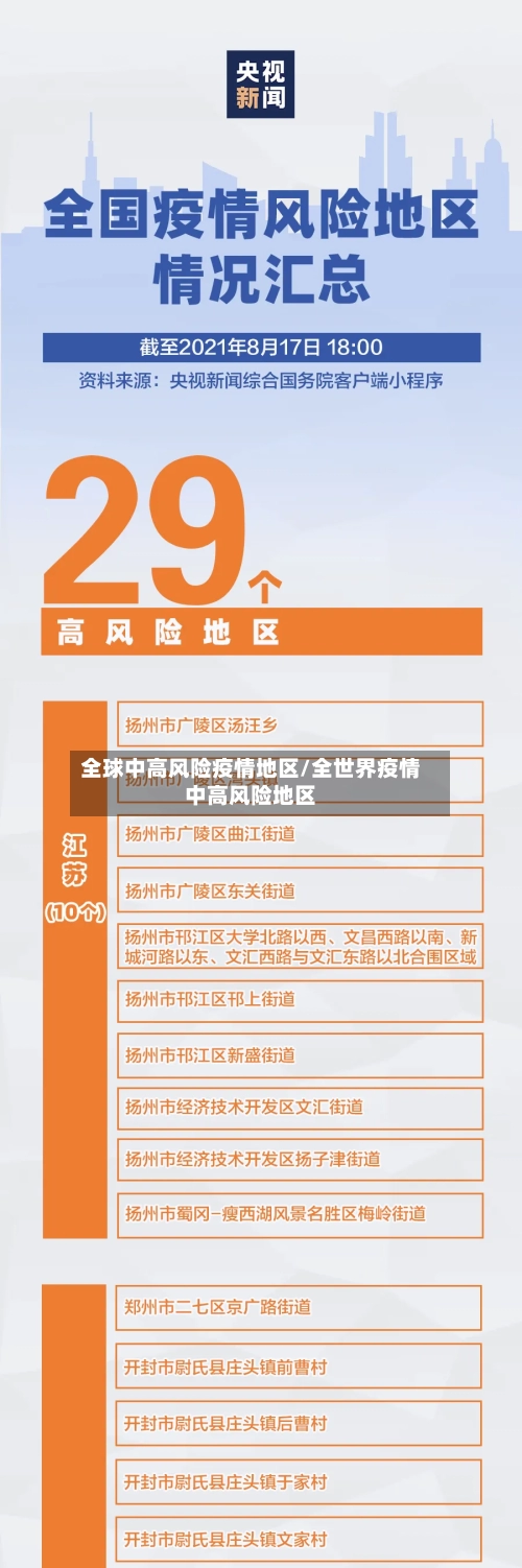 全球中高风险疫情地区/全世界疫情中高风险地区-第3张图片