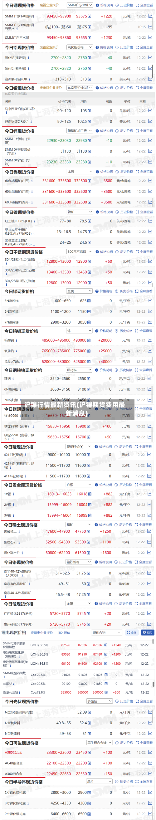 沪镍行情最新资讯(沪镍期货费用最新消息)-第2张图片
