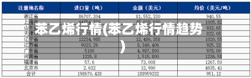 苯乙烯行情(苯乙烯行情趋势)-第2张图片
