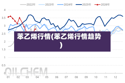 苯乙烯行情(苯乙烯行情趋势)