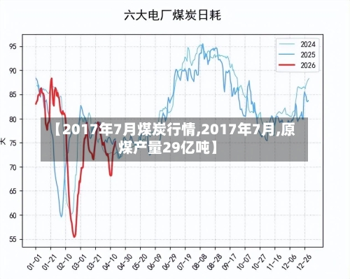 【2017年7月煤炭行情,2017年7月,原煤产量29亿吨】