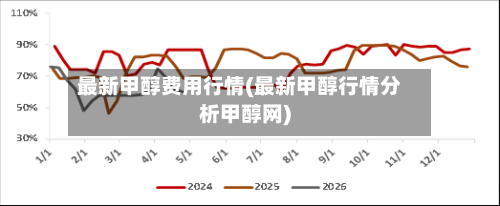 最新甲醇费用行情(最新甲醇行情分析甲醇网)-第2张图片