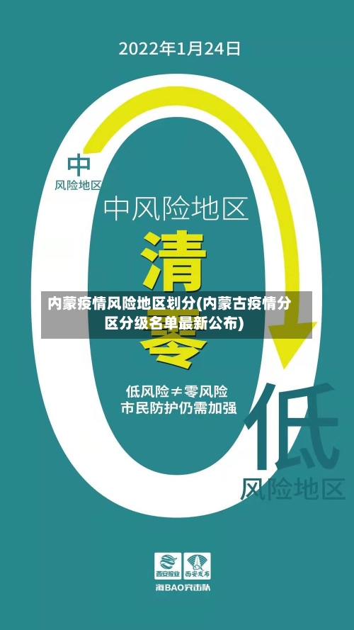 内蒙疫情风险地区划分(内蒙古疫情分区分级名单最新公布)