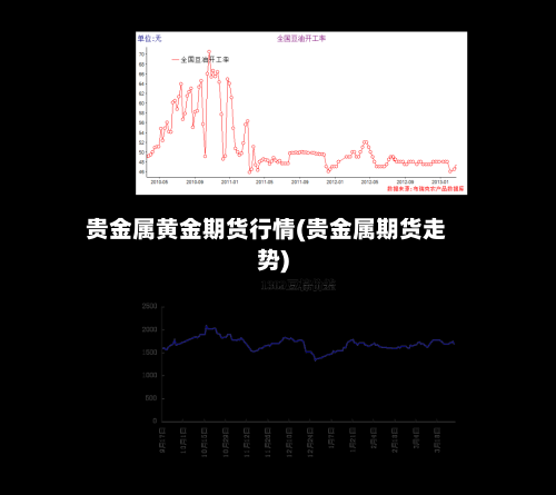 贵金属黄金期货行情(贵金属期货走势)-第2张图片