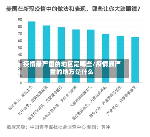 疫情最严重的地区是哪些/疫情最严重的地方是什么-第2张图片