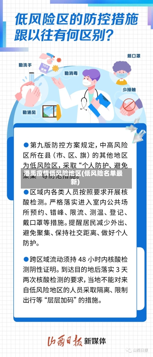潘禹疫情低风险地区(低风险名单最新)-第2张图片
