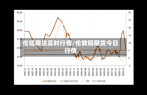 伦铝期货实时行情/伦敦铜期货今日行情