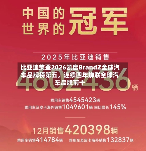 比亚迪荣登2026凯度BrandZ全球汽车品牌榜第五，连续四年蝉联全球汽车品牌前十-第2张图片