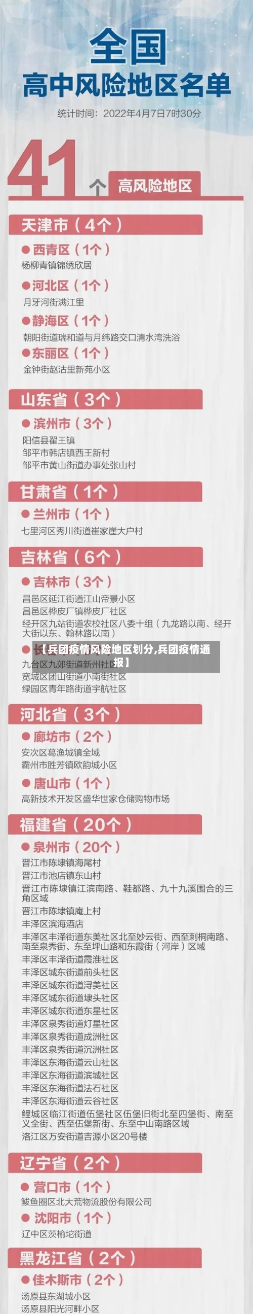 【兵团疫情风险地区划分,兵团疫情通报】-第2张图片