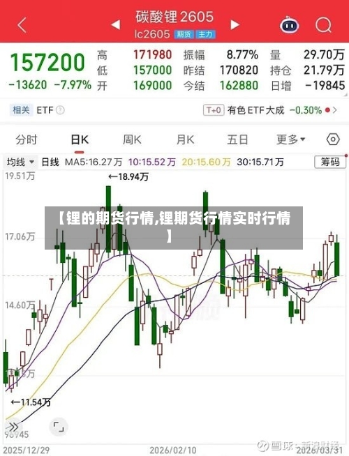 【锂的期货行情,锂期货行情实时行情】