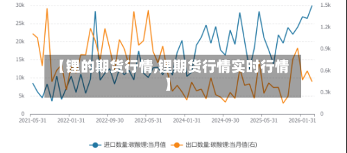 【锂的期货行情,锂期货行情实时行情】-第3张图片