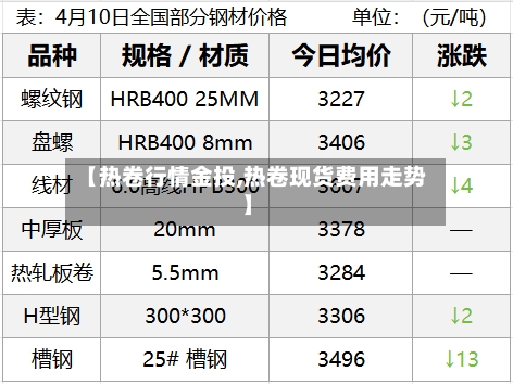 【热卷行情金投,热卷现货费用走势】