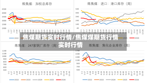 焦煤期货实时行情/焦煤煤期货行情实时行情