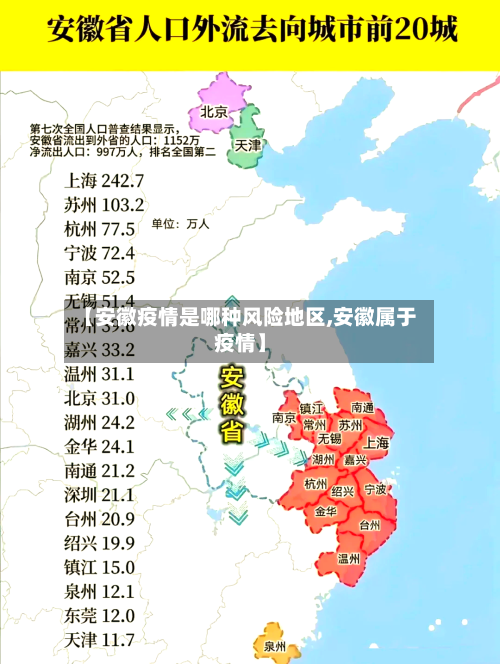 【安徽疫情是哪种风险地区,安徽属于疫情】