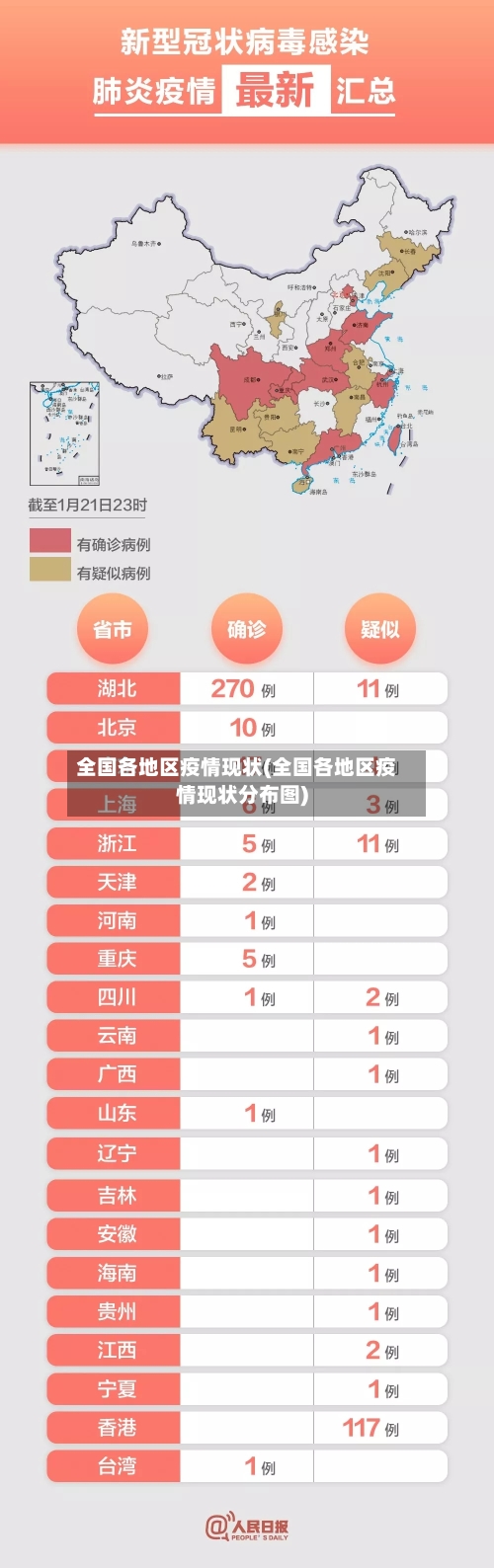 全国各地区疫情现状(全国各地区疫情现状分布图)-第2张图片