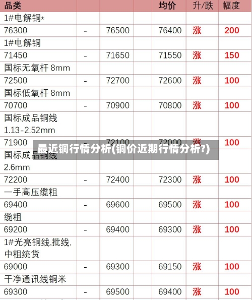 最近铜行情分析(铜价近期行情分析?)