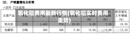 氧化铝费用最新行情(氧化铝实时费用走势)