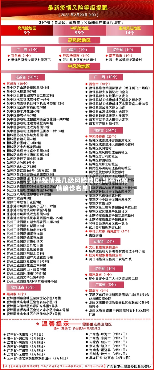 【邹平疫情是几级风险地区,邹平市疫情确诊名单】-第3张图片