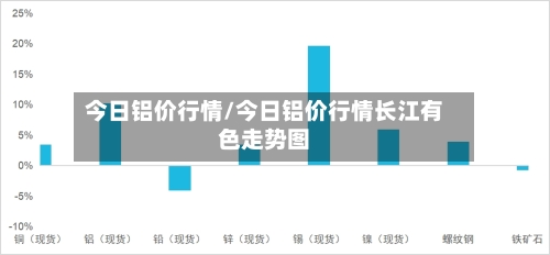 今日铝价行情/今日铝价行情长江有色走势图